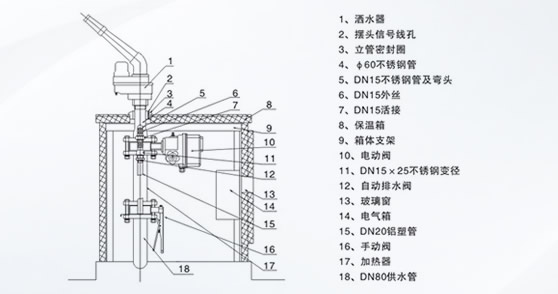 喷枪站系统